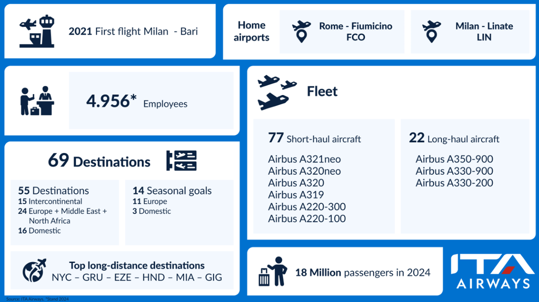 ITA Factsheet