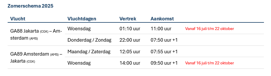 Garuda Vluchtschema Schiphol